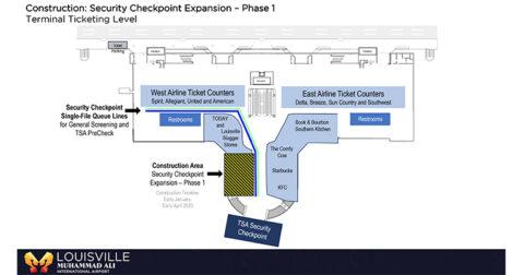 Louisville Airport begins security checkpoint expansion as part of improvements to deliver “a best-in-class experience”